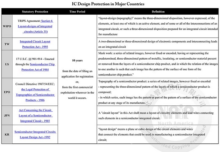 right click and choose Save As to download a pdf of this chart