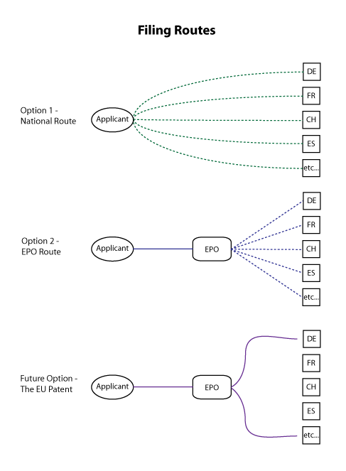 filingroutes